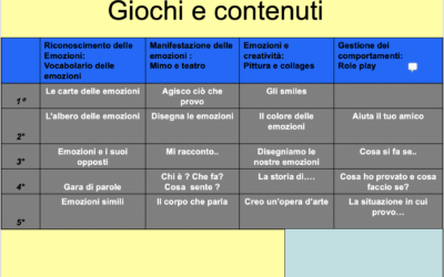 CPA per la scuola